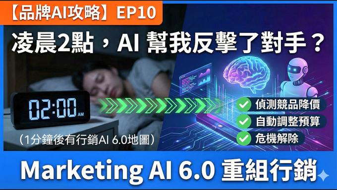 行銷技能
